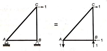 Explanation Figure 3