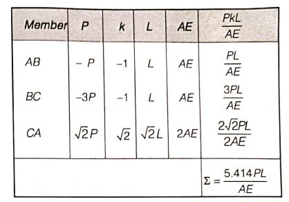 Explanation Figure 4