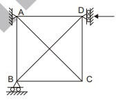 Explanation Figure 6