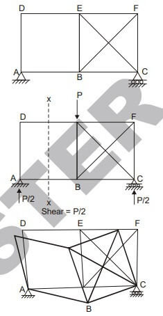 Explanation Figure 7