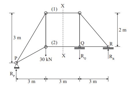 Explanation Figure 2