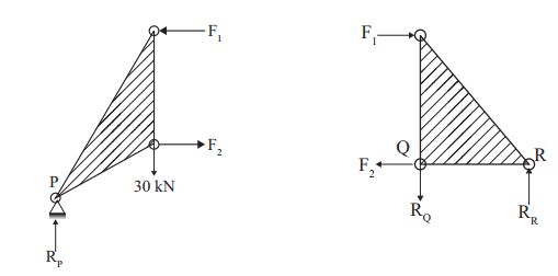Explanation Figure 3