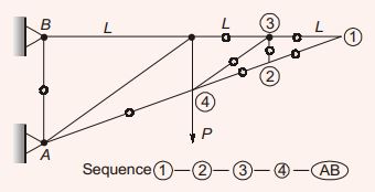 Explanation Figure 2