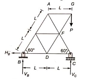 Explanation Figure 2