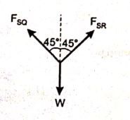Explanation Figure 3