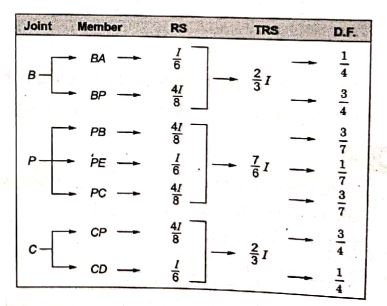 Explanation Figure 2