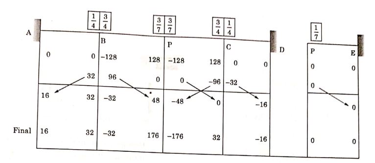 Explanation Figure 3