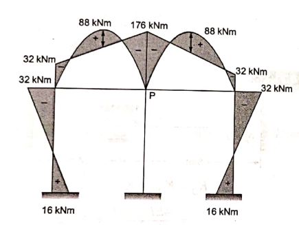 Explanation Figure 4