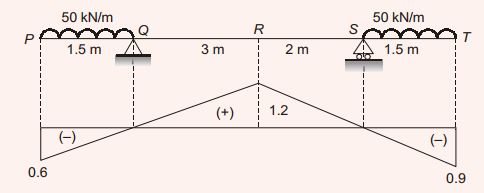 Explanation Figure 2