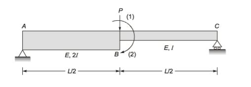 Explanation Figure 2