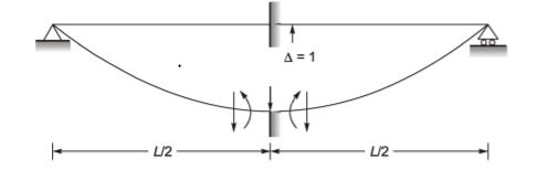 Explanation Figure 3