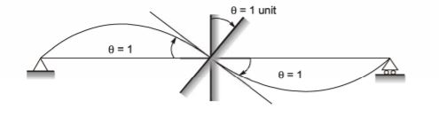 Explanation Figure 4