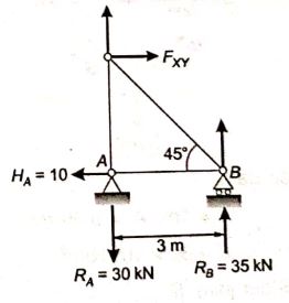 Explanation Figure 3
