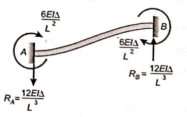 Explanation Figure 2
