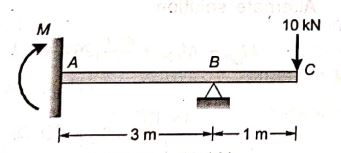 Explanation Figure 2
