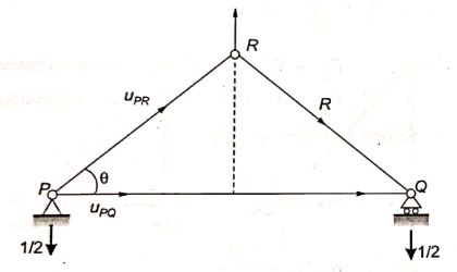Explanation Figure 2