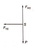 Explanation Figure 2