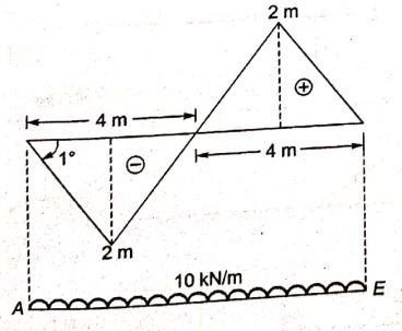 Explanation Figure 2