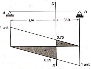 Explanation Figure 2
