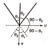 Explanation Figure 2