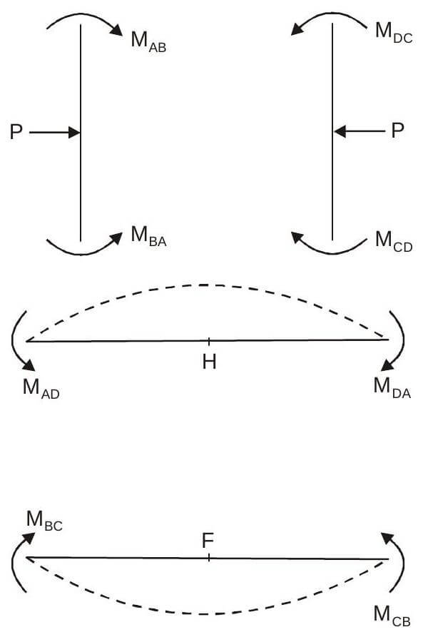 Explanation Figure 2