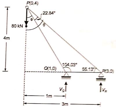 Explanation Figure 2