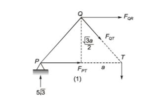 Explanation Figure 3