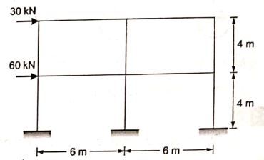 Explanation Figure 2