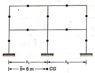 Explanation Figure 3