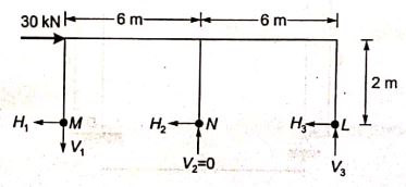 Explanation Figure 4