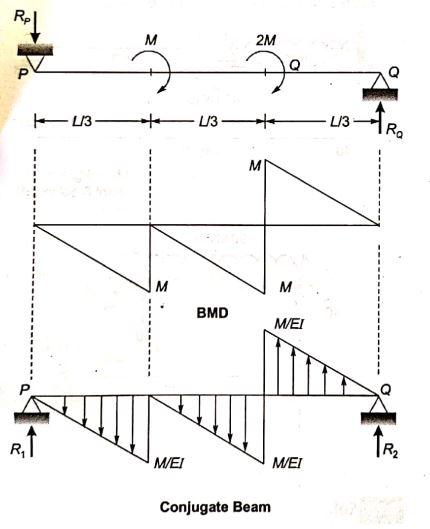 Explanation Figure 2