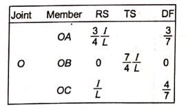 Explanation Figure 2