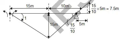 Explanation Figure 2