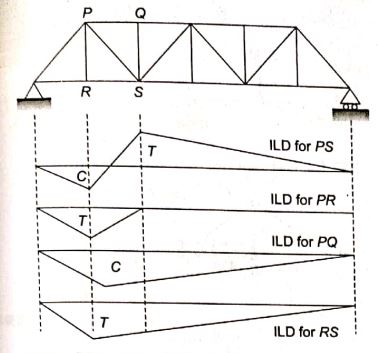Explanation Figure 2