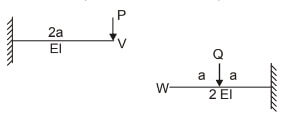 Explanation Figure 2
