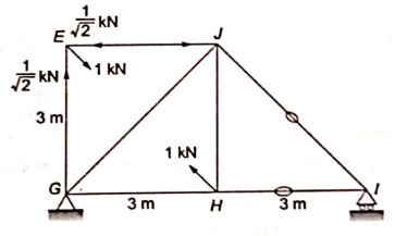 Explanation Figure 2