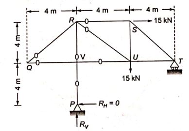 Explanation Figure 2