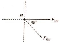 Explanation Figure 3