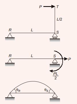 Explanation Figure 2