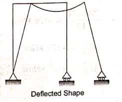 Explanation Figure 2