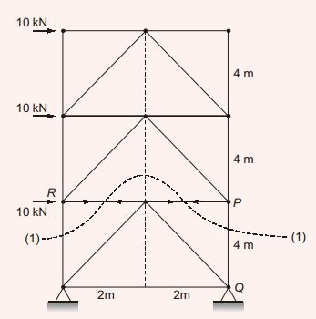 Explanation Figure 2