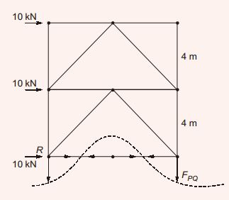 Explanation Figure 3