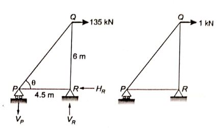 Explanation Figure 2