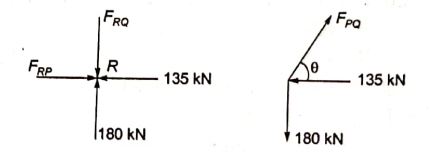 Explanation Figure 3