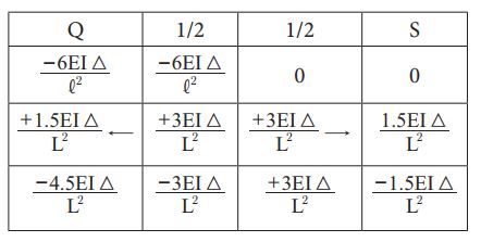 Explanation Figure 2
