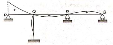 Explanation Figure 2