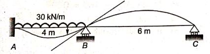 Explanation Figure 2