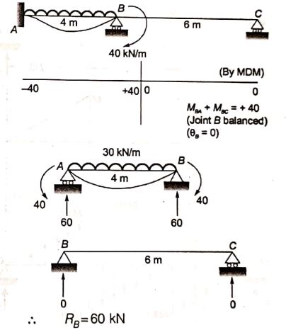 Explanation Figure 3