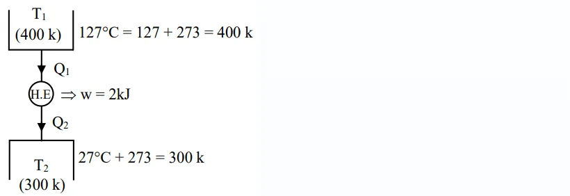 Explanation Figure 1
