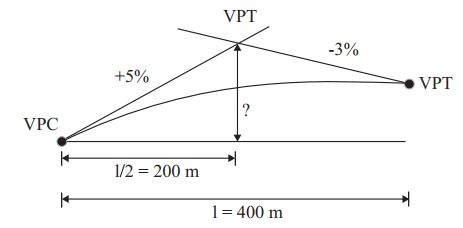 Explanation Figure 1